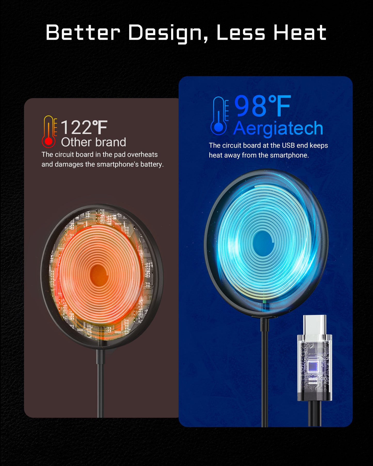 Aergiatech 15W Max Fast Wireless Charging Pad(Brown)